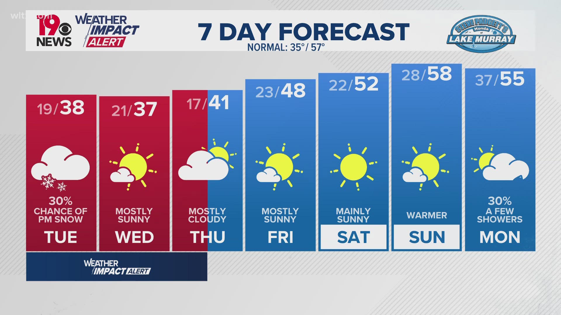 Snow showers possible Tuesday evening. Dangerously cold temperatures in the teens for several mornings expected