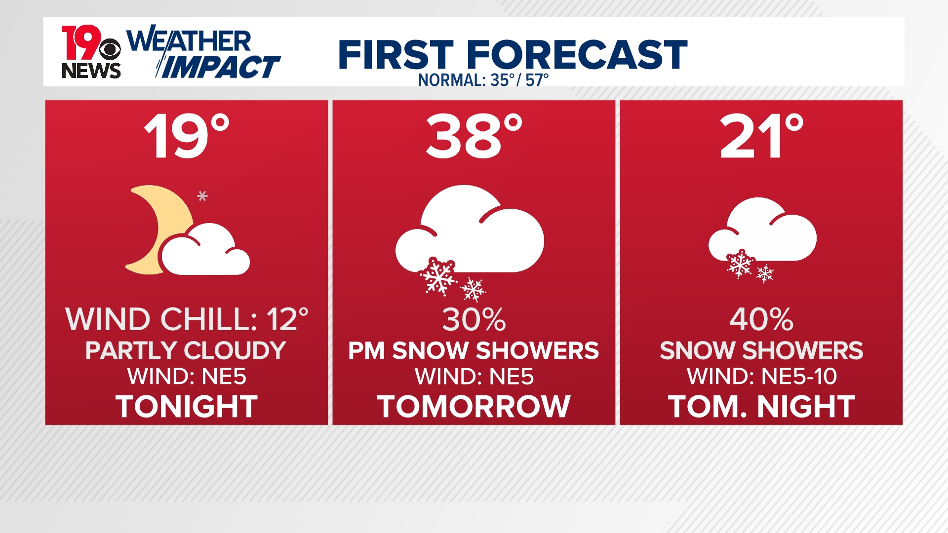 36-Hour Forecast