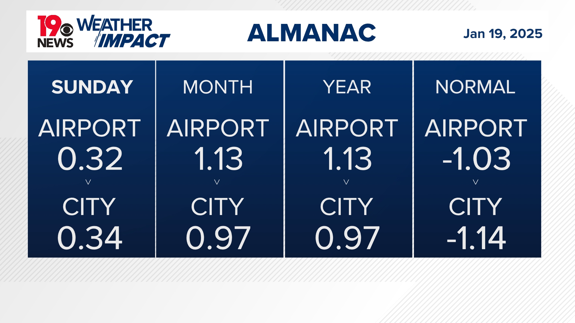Almanac