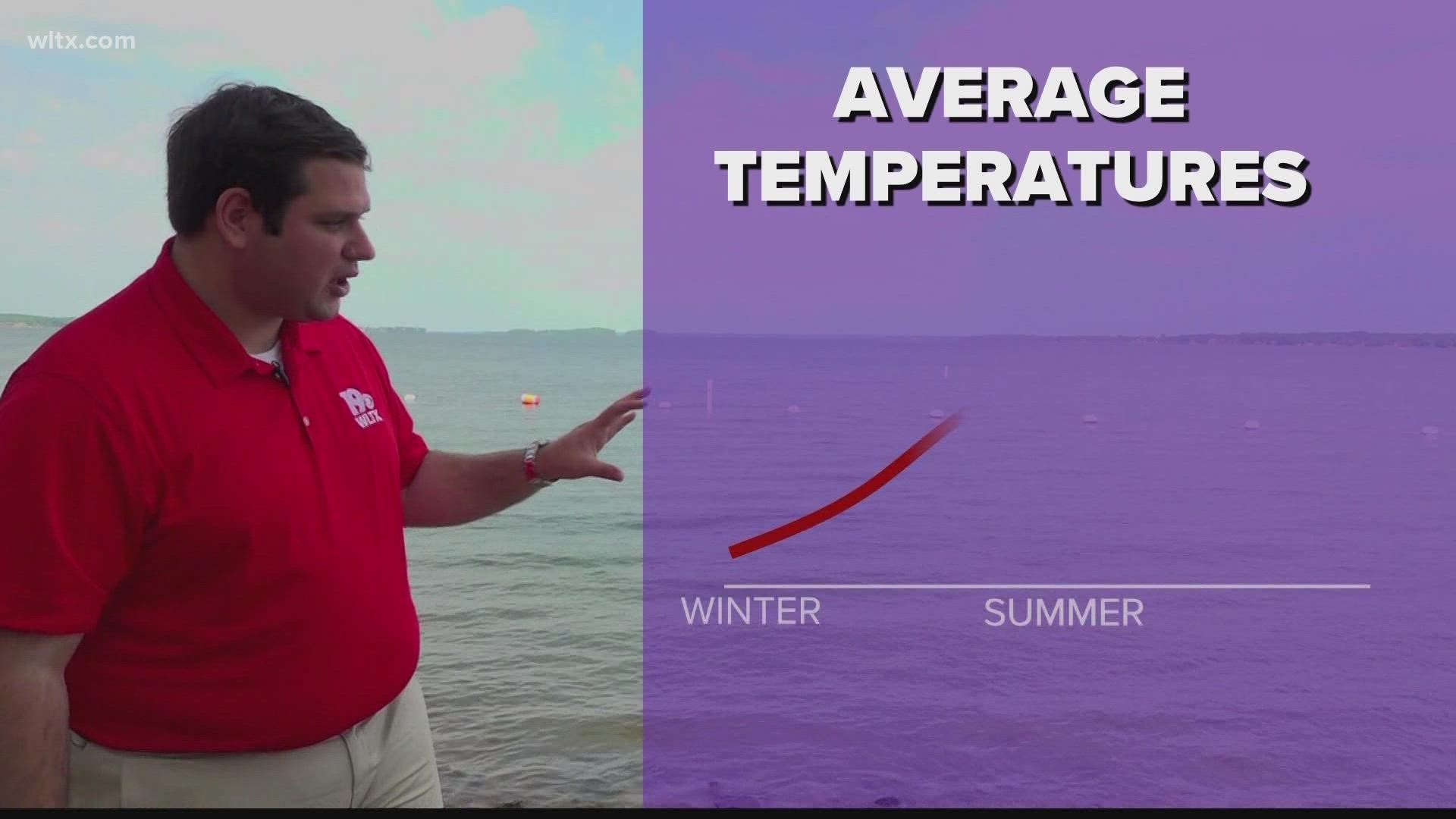 While average temps are useful in talking about our climate, they can be somewhat mislead when it comes to our everyday weather.