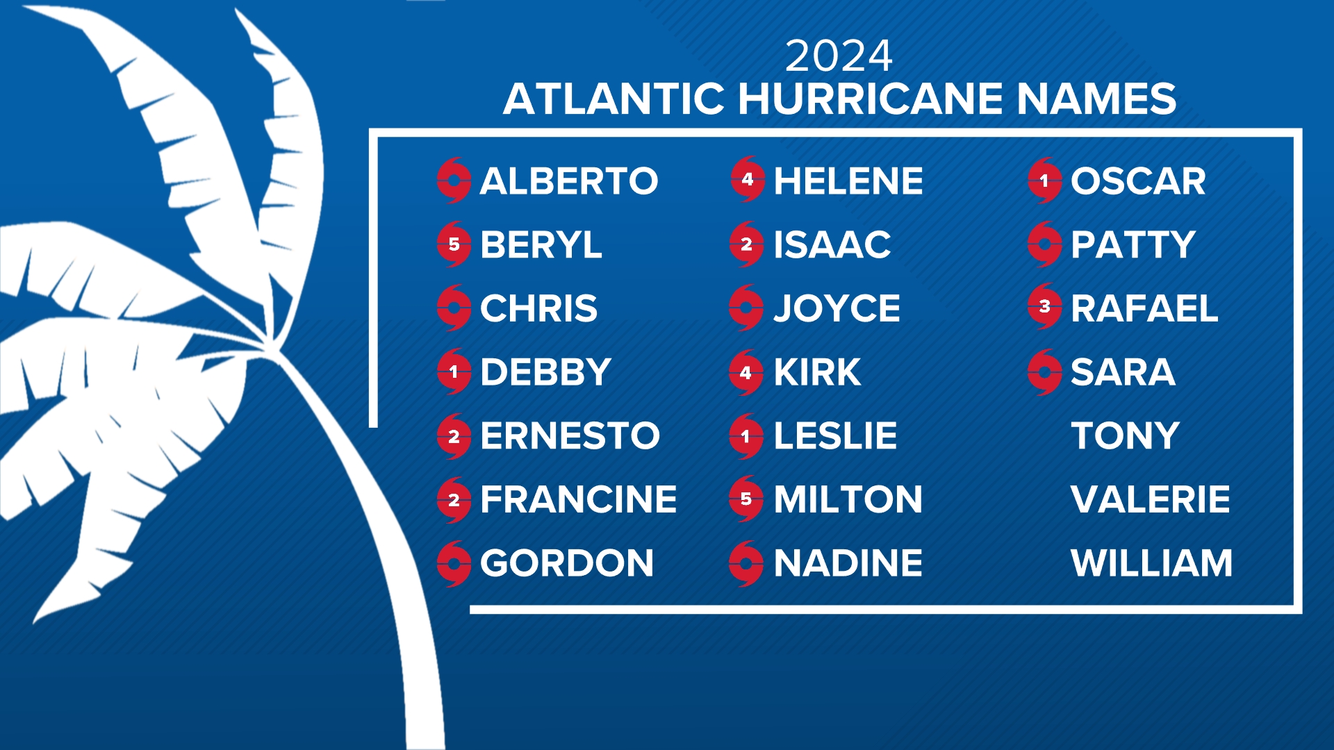 Atlantic Names